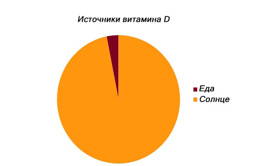 Источники