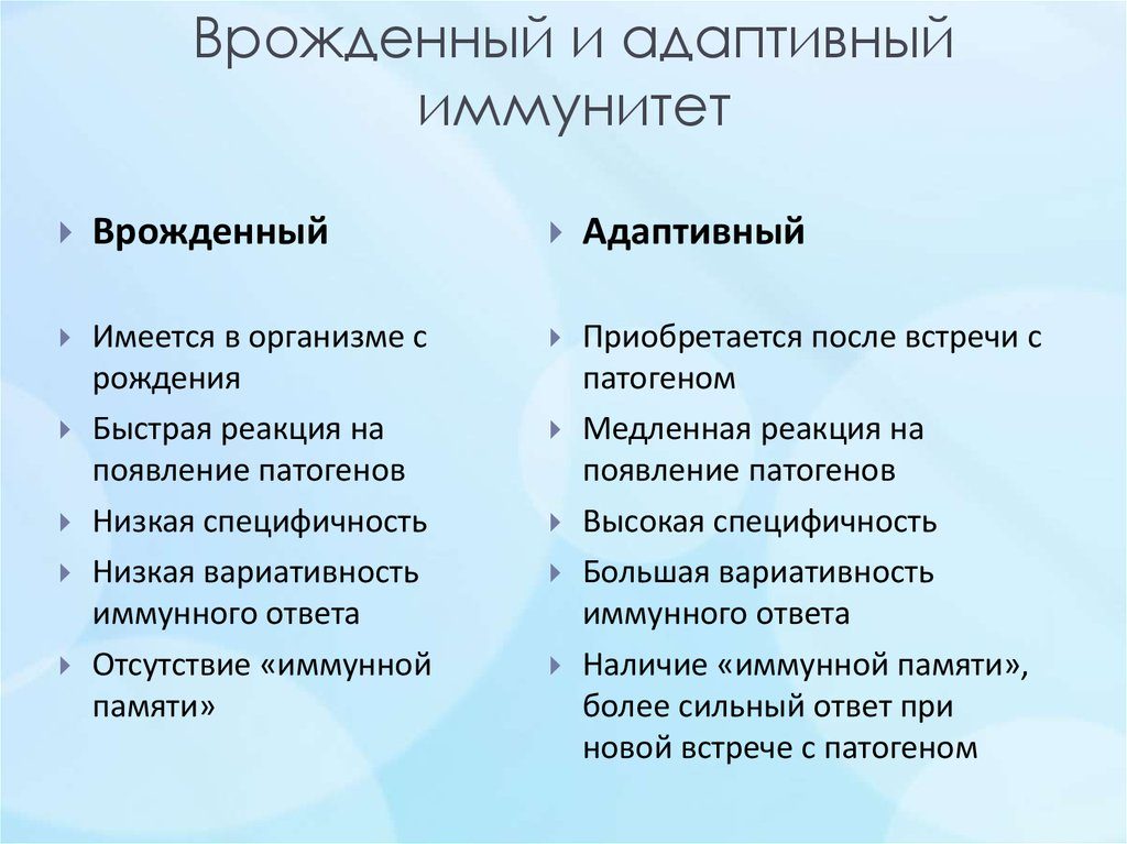 Врожденный и адаптивный иммунитет